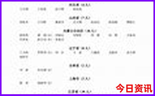 兰州夏季旅游攻略